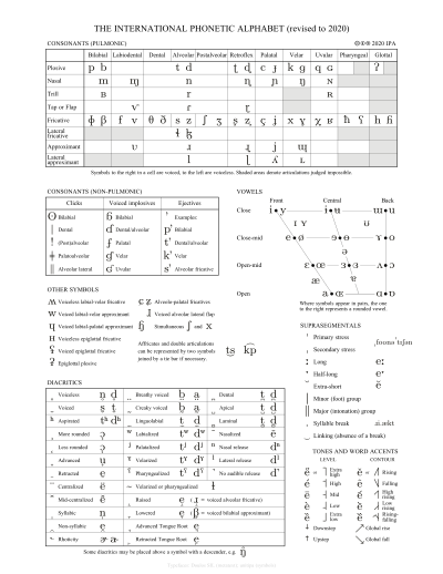 History Of The International Phonetic Alphabet Owlapps