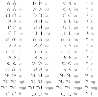 Inuktitut syllabics Abugida-type writing system used in Canada