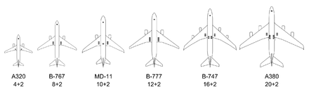 Wheel arrangements of large airliners Jet airliner's tire arrangement(6models).PNG