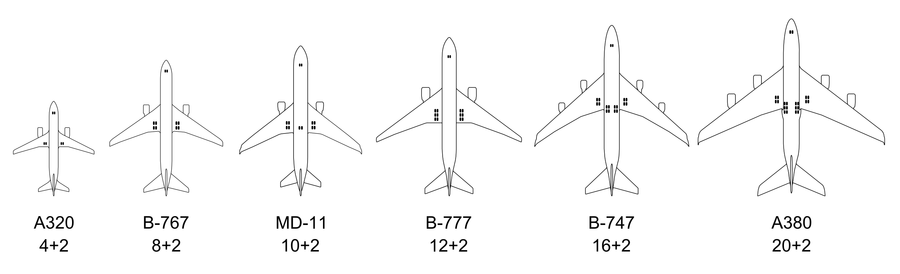 Jet airliner's tire arrangement(6models).PNG