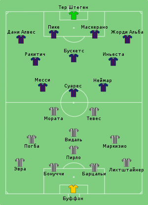 Juventus vs Barcelone 2015-06-06 (fr).svg