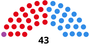 Elecciones provinciales de Río Negro de 1995