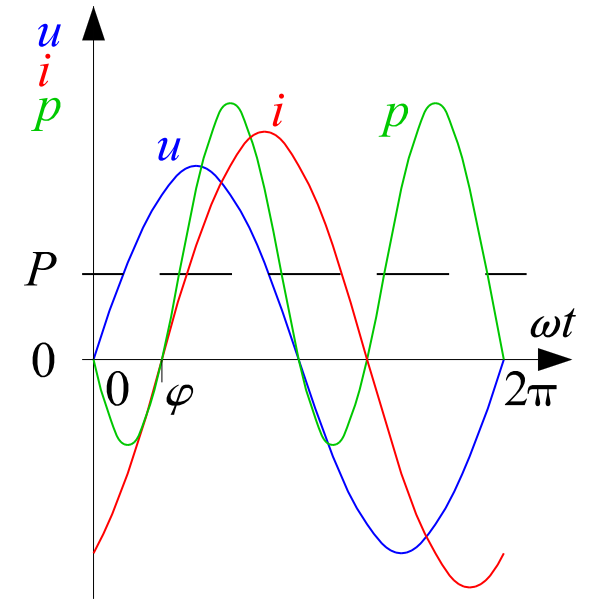 File:Leistung-uip-real.svg