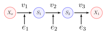 Linear chain of four reactions catalyzed by enzymes e1 to e4