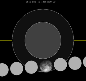 Eclipse Lunar De 16 De Setembro De 2016