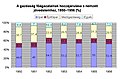 Bélyegkép a 2010. május 20., 16:24-kori változatról