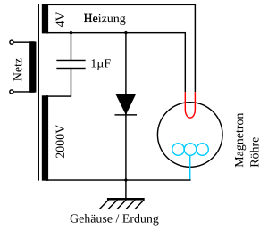 Magnetron: Aufbau, Wirkungsweise, Anwendungen