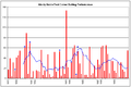 Monty Noble graph.png