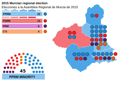 Elecciones a la Asamblea Regional de Murcia de 2015