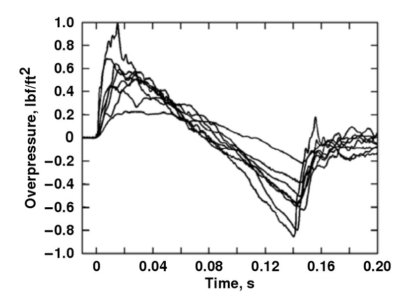 File:N-wave.png