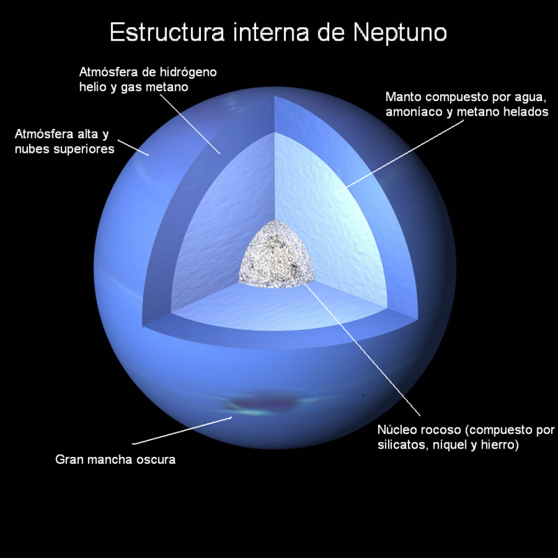 Строение нептуна. Строение планеты Нептун. Внутреннее строение планеты Нептун. Ядро Нептуна. Ядро планеты Нептун.