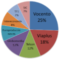 Miniatura para Sociedad Gestora de Televisión Net TV