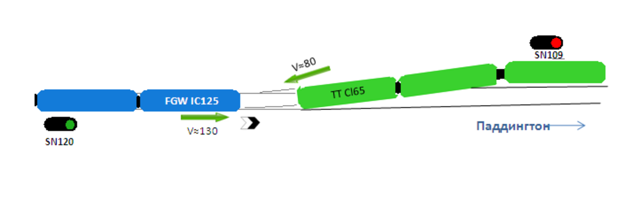 Схема движения поезда 109