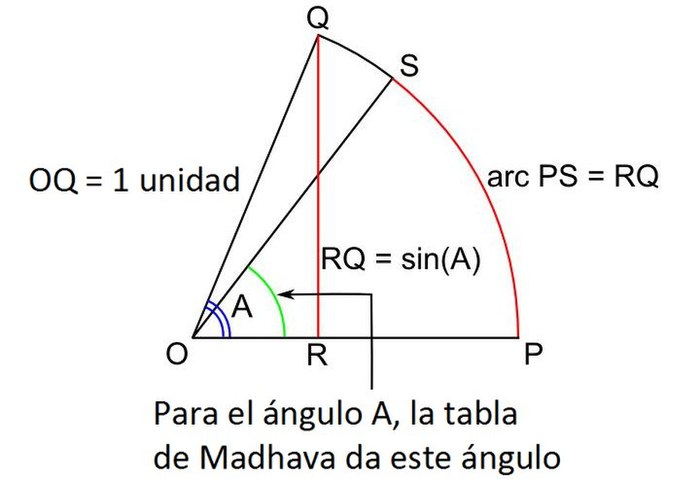 Que significa parámetro