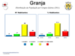 Evolução da População 1864 / 2011