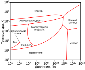 Курсовая работа по теме Металлический водород