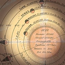 Photographie en couleur d'une lithographie de 1846 présentant l'hypothétique planète Vulcain, dans une orbite proche du soleil.