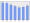 Evolucion de la populacion 1962-2008