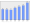 Evolucion de la populacion 1962-2008