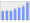 Evolucion de la populacion 1962-2008