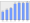 Evolucion de la populacion 1962-2008