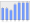 Evolucion de la populacion 1962-2008