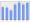 Evolucion de la populacion 1962-2008