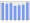 Evolucion de la populacion 1962-2008