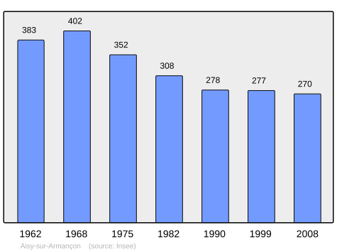 File:Population - Municipality code 89004.svg