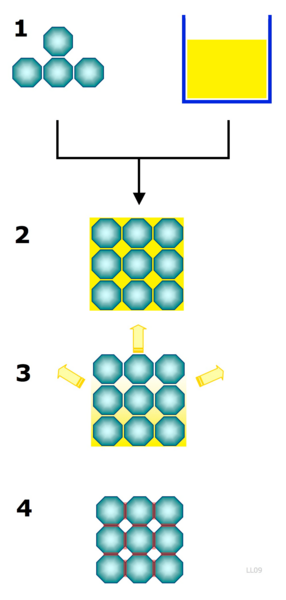 File:Powder Injection Moulding.png