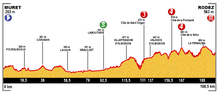 Vignette pour 13e étape du Tour de France 2015