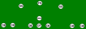 3-deep quarter formation (3-1-7), the most common Quarter green.PNG