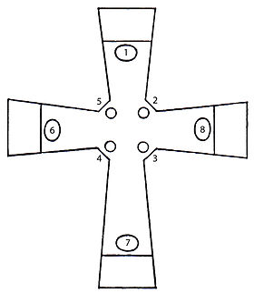 Schema croce del campo.jpg