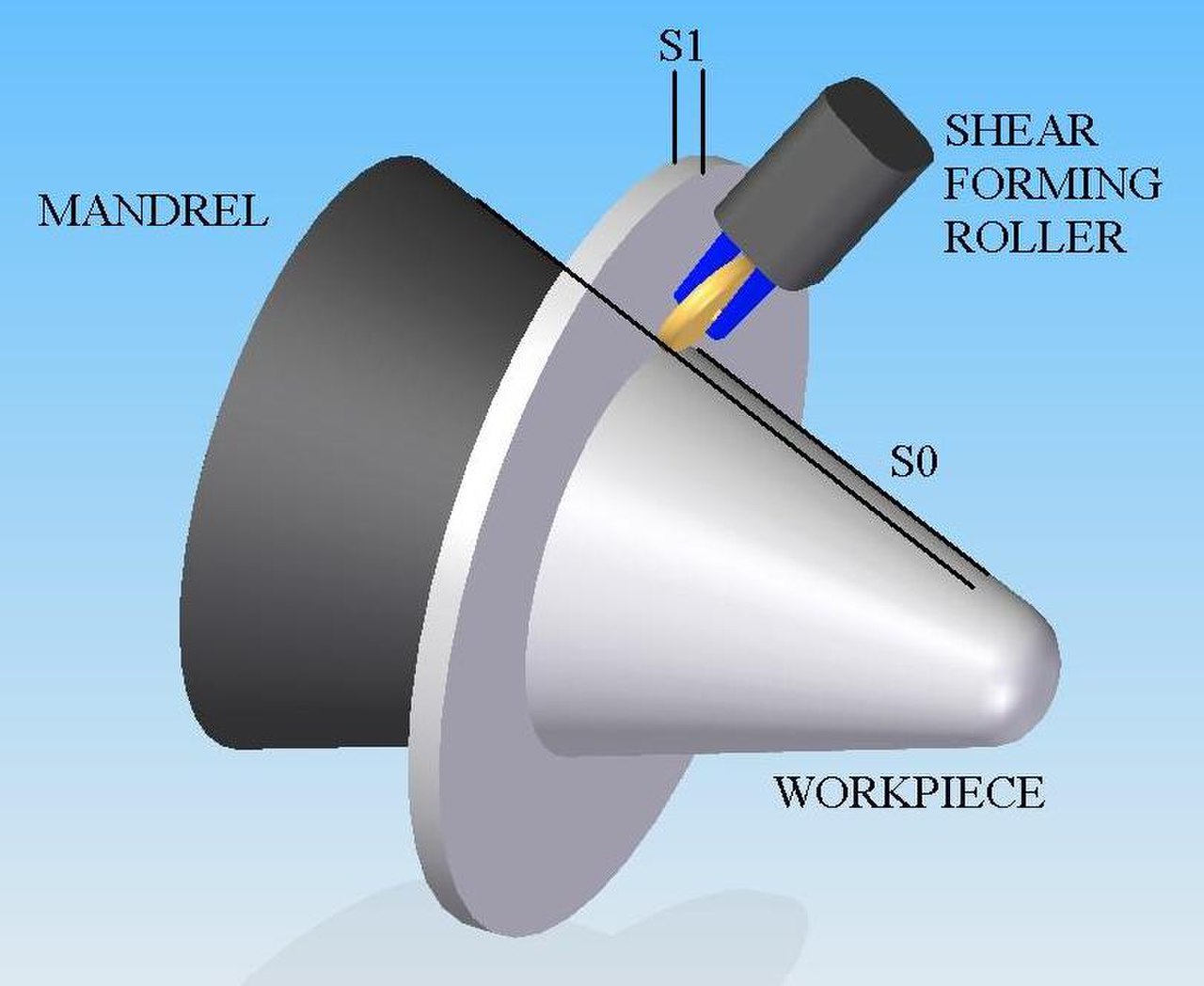 Spin forming. Forming. Sheet Metal Spinning. Spin forms.