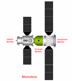 Shenzhou spacecraft diagram.png