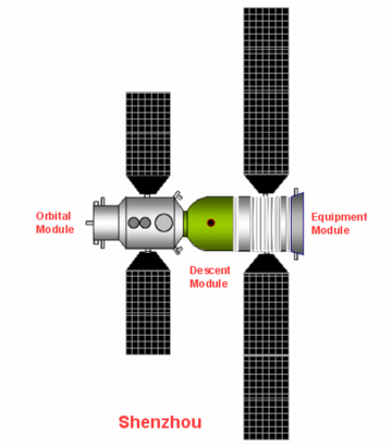 Shenzhou-programmet