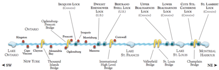 St. Lawrence Seaway locks showing country ownership St. Lawrence Seaway locks and crossings.png
