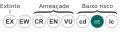 +/− Esquema gráfico para as categorias da Lista Vermelha da IUCN. Categorias da Lista Vermelha da União Internacional para a Conservação da Natureza (IUCN) Categorias de baixo risco Categorias e critérios de 2001 (versão 3.1) Descrição Categorias e critérios de 1994 (versão 2.3) Segura ou pouco preocupante (LC ou LR/lc): categoria de risco mais baixo. Não qualificável para uma categoria de maior risco. Taxones abundantes e amplamente distribuídos são incluídos nesta categoria. Quase ameaçada (NT ou LR/nt): perto de ser classificada ou provavelmente qualificável para ser incluída numa das categorias de ameaça num futuro próximo. Não é actualmente um categoria utilizada na Lista Vermelha Dependente de medidas de conservação (LR/cd): realce para um continuado programa de conservação, específico para um determinado taxon ou habitat. A cessação desse programa poderá levar a que o taxon qualifique para uma das categorias de ameaça listadas abaixo, num período de cinco anos. Categorias de ameaça Categorias e critérios de 2001 (versão 3.1) Descrição Categorias e critérios de 1994 (versão 2.3) Vulnerável (VU): considerada como estando a sofrer um risco elevado de extinção na natureza. Em perigo (EN), considerada como estando a sofrer um risco muito elevado de extinção na natureza. Em perigo crítico (CR): considerada como estando a sofrer um risco extremamente elevado de extinção na natureza. Outras categorias Categorias e critérios de 2001 (versão 3.1) Descrição Categoria e critérios de 1994 (versão 2.3) Extinta na natureza (EW), apenas conhecida como sobrevivendo por cultivo, em cativeiro ou como população naturalizada, fora da sua área de distribuição conhecida. Dados insuficientes (DD), informação inadequada para fazer assessoria directa ou indirecta do risco de extinção. Não avaliada (NE): Não foi ainda avaliada em função dos critérios. Possivelmente extinta (PE): uma categoria dada pela BirdLife International. Subcategoria de Em perigo crítico (CR). Possivelmente extinta na natureza (PEW): termo usado na Lista Vermelha da IUCN. Subcategoria de Em perigo crítico (CR). Extinct (EX): não existe dúvida razoável que o último indivíduo morreu. Ver tambémVer também *IUCN Red List *Estado de conservação LicensingLicensing Graphic credit: Peter Halasz. (User:Pengo) (traduzido por Rei-artur) This file is licensed under the Creative Commons Attribution 2.5 Generic license. :You are free: :* to share – to copy, distribute and transmit the work :* to remix – to adapt the work :Under the following conditions: :* attribution – You must give appropriate credit, provide a link to the license, and indicate if changes were made. You may do so in any reasonable manner, but not in any way that suggests the licensor endorses you or your use. https://creativecommons.org/licenses/by/2.5CC BY 2.5 Creative Commons Attribution 2.5 truetrue