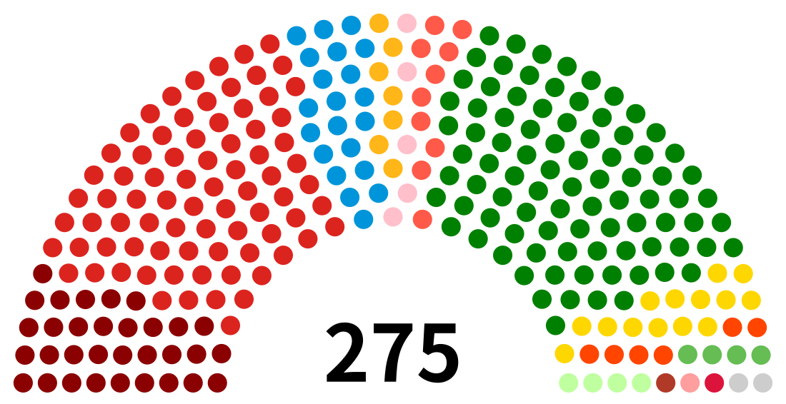 尼泊尔联邦议会