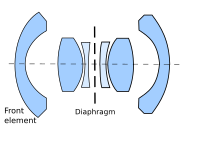 Cross-section of a typical short-focus wide-angle lens. Symetrical.svg