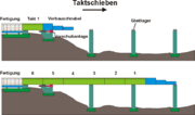 Vorschaubild für Taktschiebeverfahren