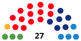 TerrassaCouncilDiagram1995.svg