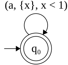 Timed automaton accepting the language a* such that a letter is emitted in each open interval of length one. Timed automation 1.svg