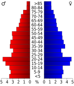 Age pyramid Chester County USA Chester County, Tennessee.csv age pyramid.svg