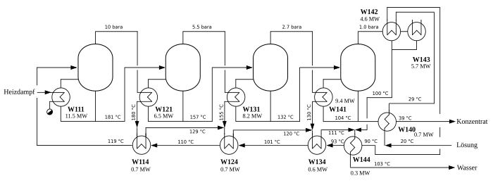 Wärmegekoppelte Destillation.svg