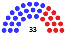 Senate partisan composition
.mw-parser-output .legend{page-break-inside:avoid;break-inside:avoid-column}.mw-parser-output .legend-color{display:inline-block;min-width:1.25em;height:1.25em;line-height:1.25;margin:1px 0;text-align:center;border:1px solid black;background-color:transparent;color:black}.mw-parser-output .legend-text{}
Democratic: 21 seats
Republican: 12 seats WI Senate 1979.svg