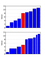 Thumbnail for Weighted median