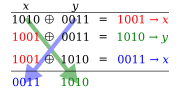 Thumbnail for XOR swap algorithm