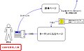 2007年12月20日 (木) 10:18時点における版のサムネイル