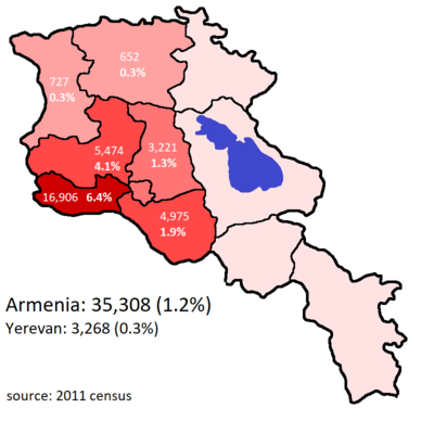 Yazidis in Armenia